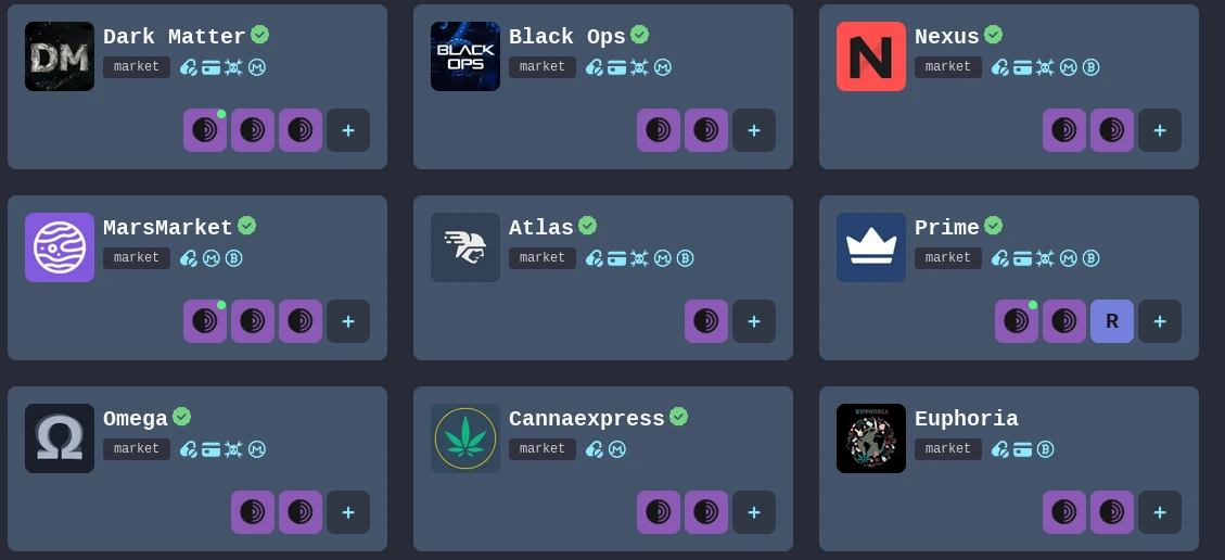 Overview of the current marketplaces on the darknet.